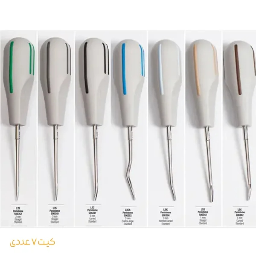 کیت لوگزاتور پریوتوم
